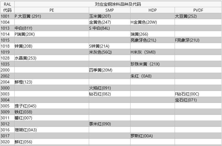 宝钢RAL色卡对照表